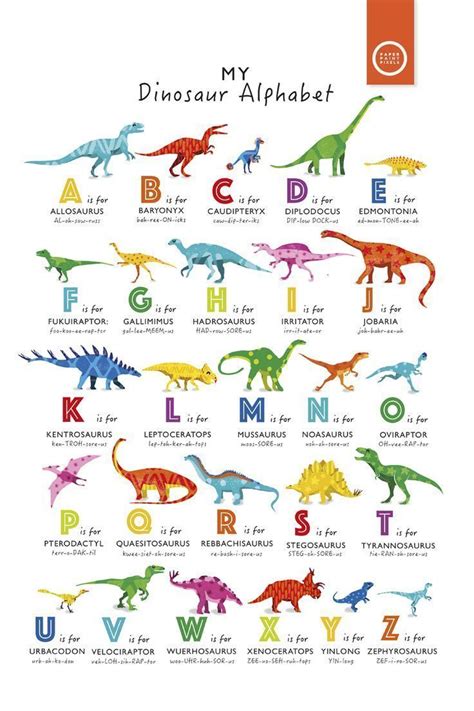 Roooaaarrrr ein neues Dinosaurier-Alphabet-Poster in hellen ...