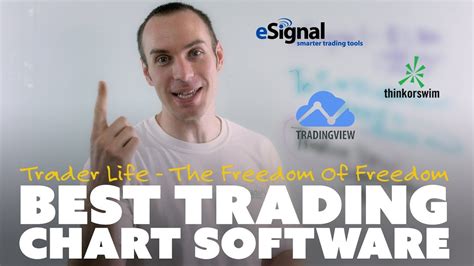 Best Trading Chart Software - YouTube