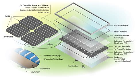 Solar Panel Recycling | US EPA