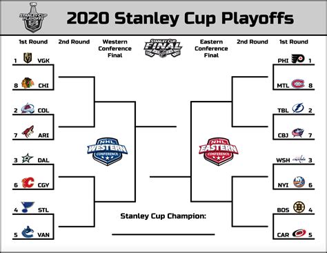 Printable 2020 Stanley Cup Playoffs bracket I made, hope you guys like ...