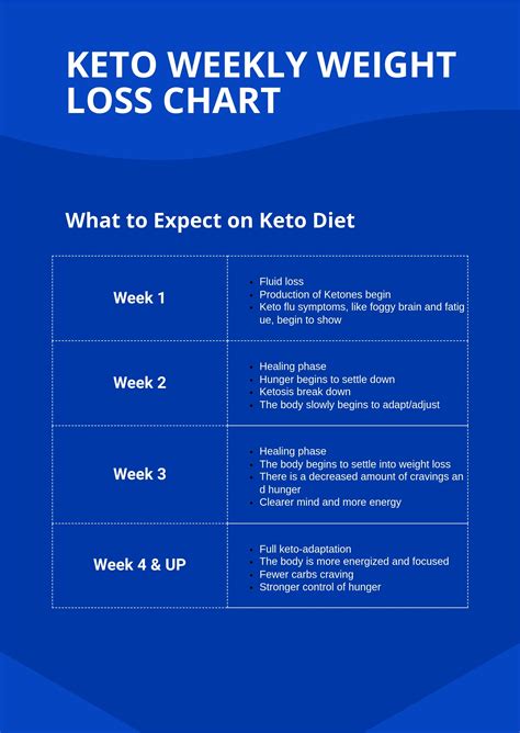 Keto Weekly Weight Loss Chart in Illustrator, PDF - Download | Template.net