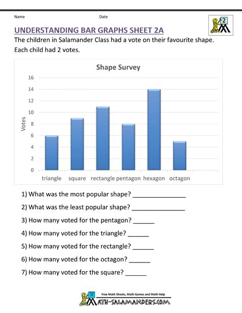 Understanding Bar Graphs Sheet 2A | Bar graphs, Graphing worksheets, 2nd grade math worksheets