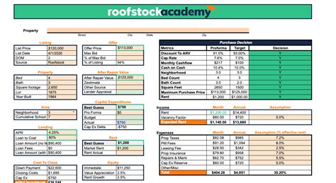 10 Free Real Estate Deal Analyzer Tools