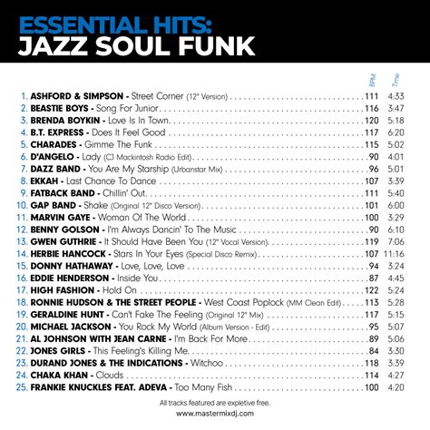 Essential Hits: Jazz Soul Funk - Mastermix