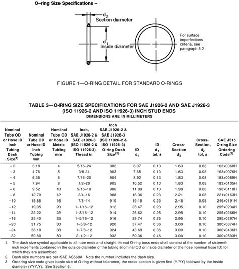 SAE J515 O-Ring Spezifikation SAE J1926 ORB Anschluss - Wissen - Yuyao Jiayuan Hydraulic Fitting ...