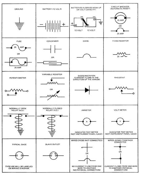 Basic Electricity Symbols