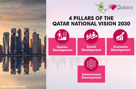 ILoveQatar.net | What is Qatar National Vision 2030?