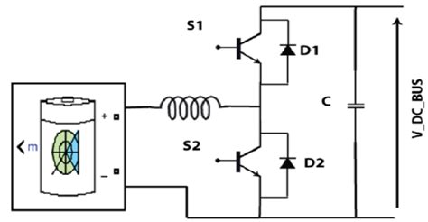 Battery storage system. | Download Scientific Diagram