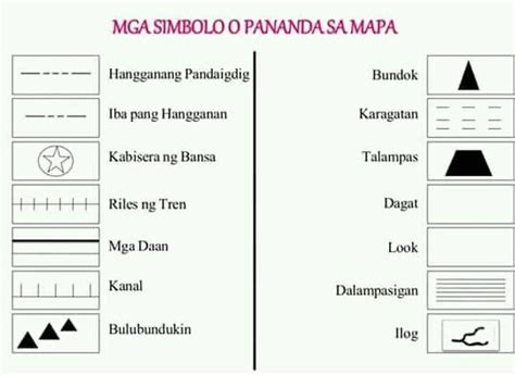 👉 Mga simbolo o pananda sa mapa 👈 - ALS Reviewer Online