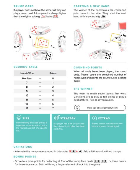 WHIST - CardGames101