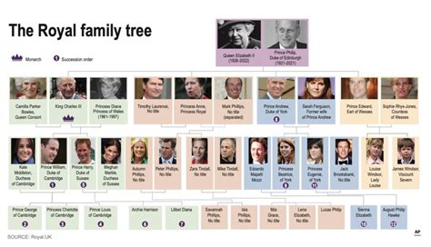 As Charles becomes king, Britain's new order of succession - Bow Valley ...