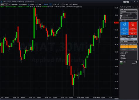 tradestation chart auto scale How to use chart trading on tradestation how to trade greek stocks