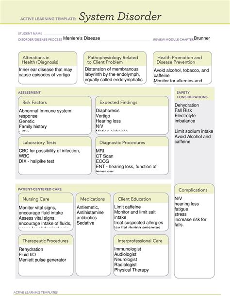 Inner Ear Disease Menieres