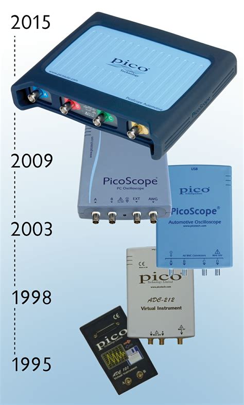 PicoScope automotive oscilloscopes