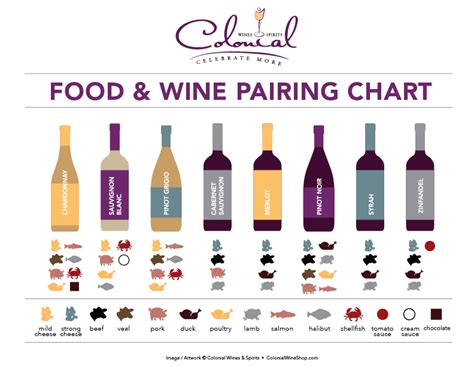 What are the best food and wine pairings? – eBottli