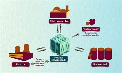 Spent fuel from nuclear plants is not a waste but a resource