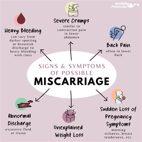 How to Identify a Possible Miscarriage - Healthy Pregnancy