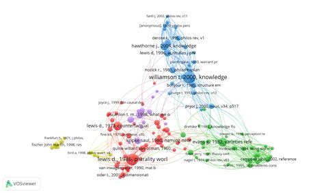 Science mapping (IEKO)