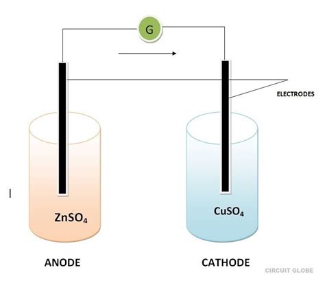 What is EMF (Electromotive Force) ? - Circuit Globe