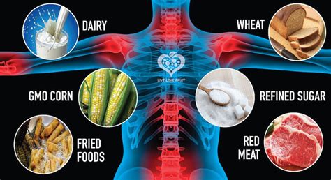 10 foods than cause inflammation & 10 foods to fight inflammation