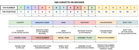 1982 Corvette VIN Decoder | | CorvSport.com