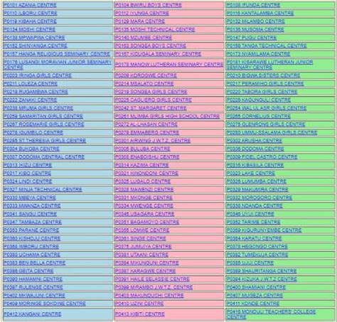 NECTA Form Four Results 2023 - Ligi Kuu Tanzania