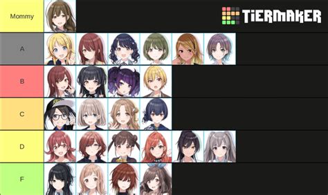 my tier list for the idols in Shiny Colors, not sure if i was supposed to post this here or r ...