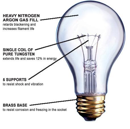 Artificial Lighting Types and Design ~ Electrical Knowhow