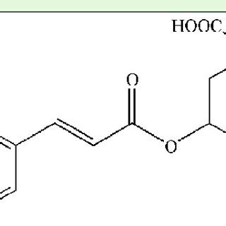 The structure of chlorogenic acid | Download Scientific Diagram