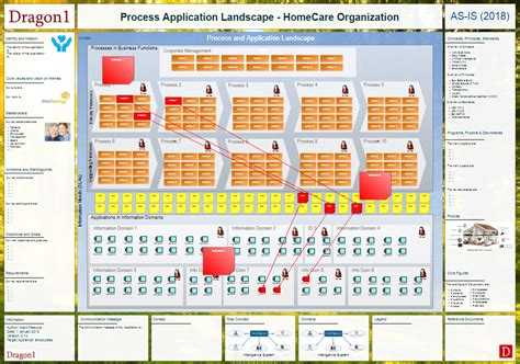 Process Application Landscape Diagram - Dragon1