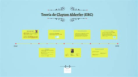 Teoría de Clayton Alderfer (ERC) by Manuel Franco on Prezi