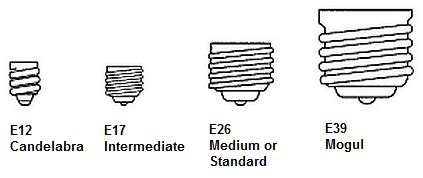 A Guide to the Different Types of Edison Screw Bulb Fittings ...