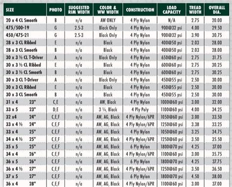 tire size conversion chart, Ply and Radial Tire Size Reference Chart ...