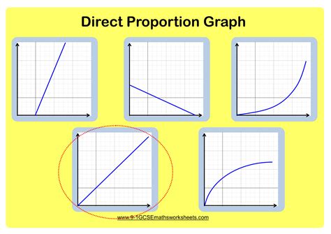 Direct Proportion Worksheet - Kid Worksheet Printable