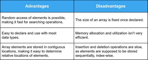 Concept of Arrays in Data Structures