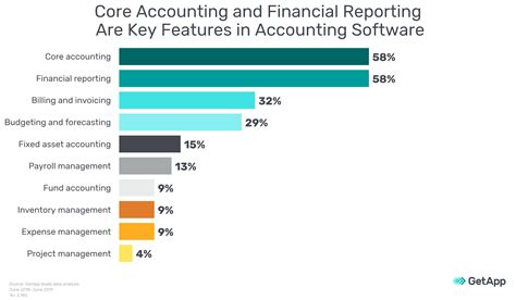 Ultimate Guide to Accounting Software Features and Benefits