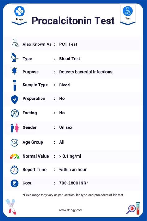 Procalcitonin Test: Purpose, Price, Normal Range & Results - Drlogy