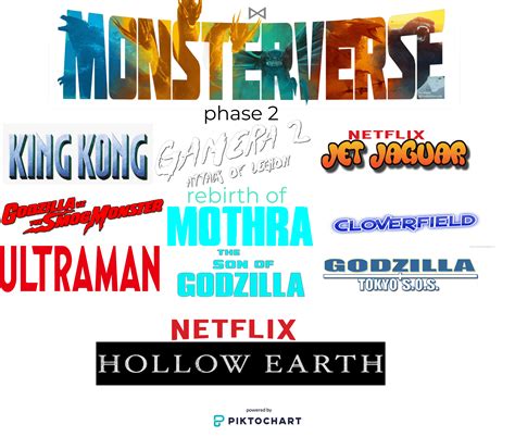 monsterverse timeline phase 2 : GODZILLA