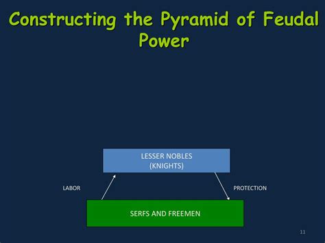 1/8/14 Focus: -Feudalism is a form of government that started in the ...