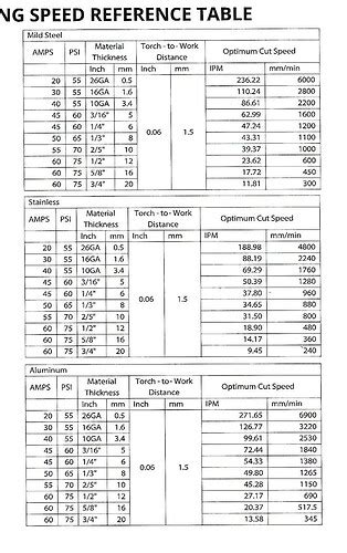 Microcut 875 cut chart - Langmuir Systems Forum