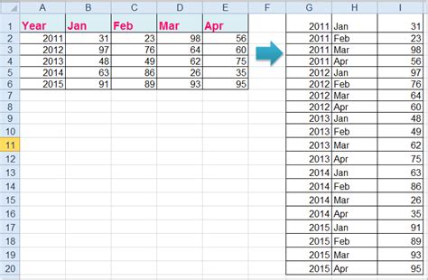 calculatrice Subtropical ajouter à excel convert pivot table to table ...