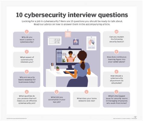 Top 10 Cybersecurity Interview Questions and Answers | TechTarget