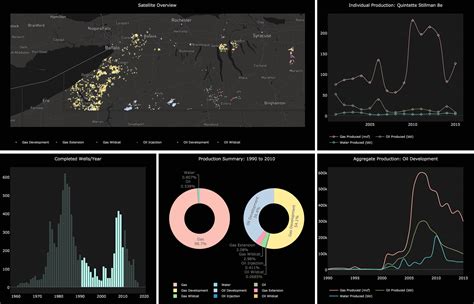 🌟 Introducing Dash 🌟. Create Reactive Web Apps in pure Python | by plotly | Plotly | Medium