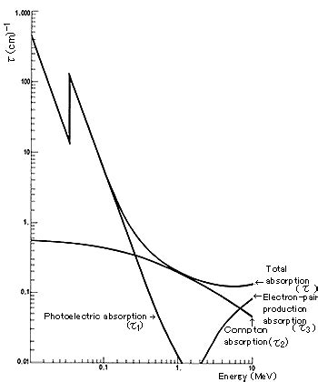 Rapporto Photonuclear / Compton Scattering Cross Section – PhysicsOpenLab