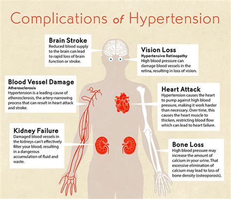 How high blood pressure damages your body – Top 10 Consultants