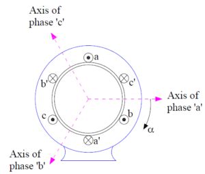 Concept of Rotating Magnetic Field - Electrical Concepts