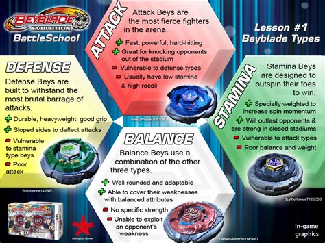 BEYBLADE: Evolution | BEYBLADE BattleSchool #1: Beyblade Types