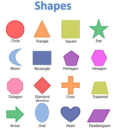 Preschool charts, Shapes preschool, Shape chart