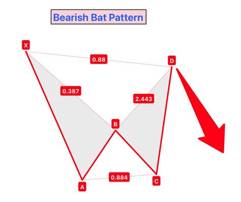 Bat Harmonic Pattern PDF Guide - Trading PDF