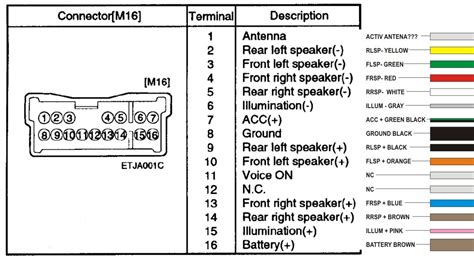 Hyundai Stereo Wiring Diagram - dReferenz Blog